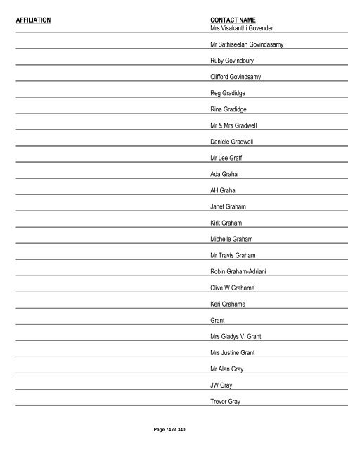 Appendix 1 - List of Interested and Affected Parties