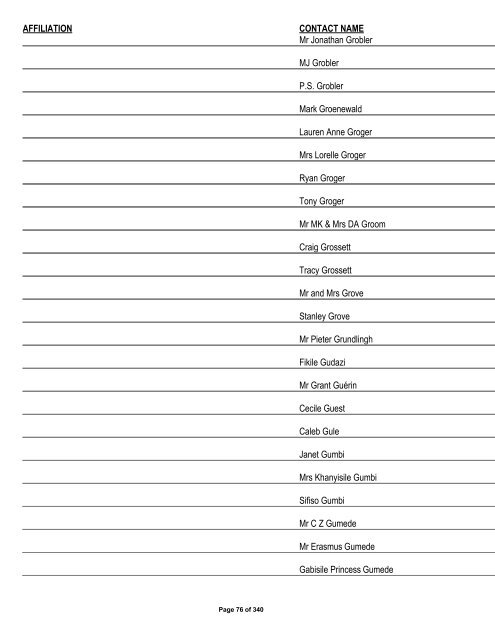 Appendix 1 - List of Interested and Affected Parties