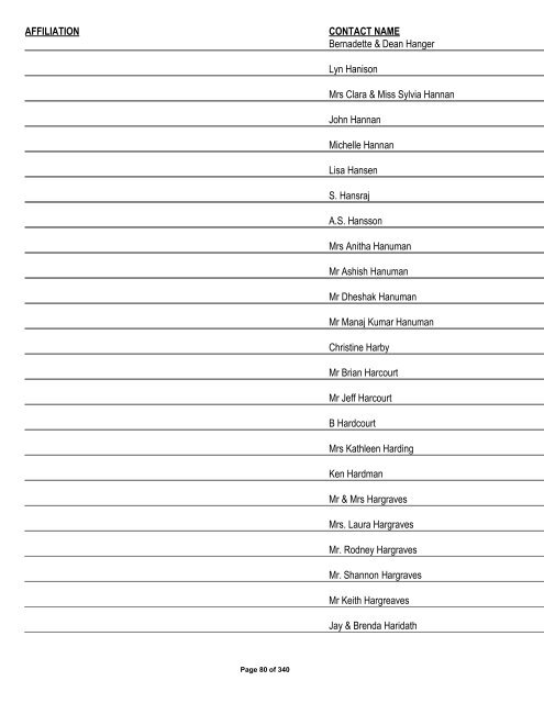 Appendix 1 - List of Interested and Affected Parties