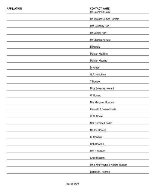 Appendix 1 - List of Interested and Affected Parties