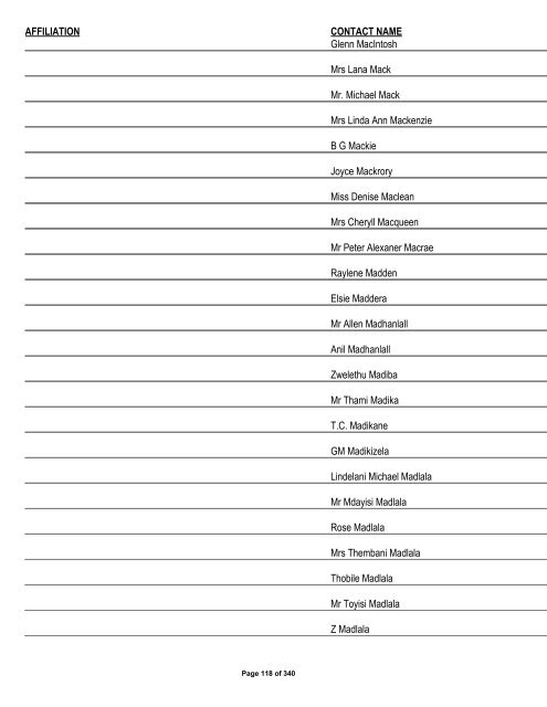 Appendix 1 - List of Interested and Affected Parties