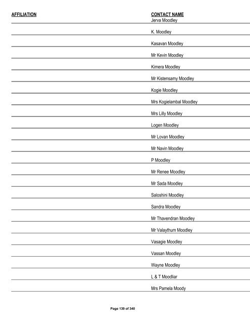 Appendix 1 - List of Interested and Affected Parties