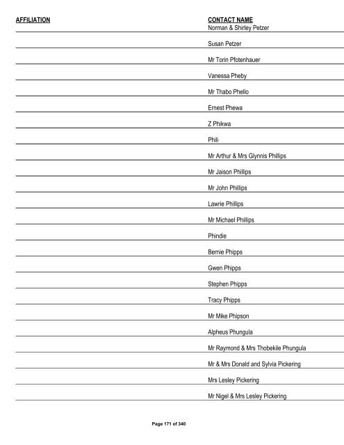 Appendix 1 - List of Interested and Affected Parties