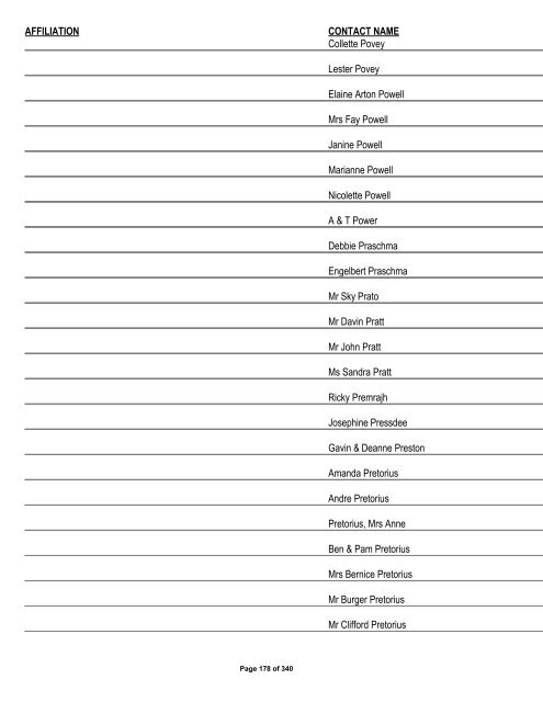 Appendix 1 - List of Interested and Affected Parties