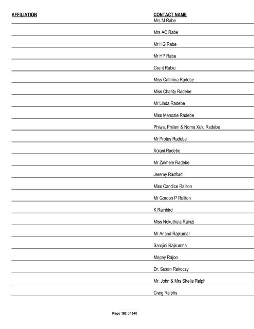 Appendix 1 - List of Interested and Affected Parties