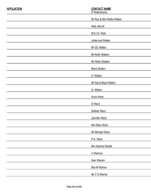 Appendix 1 - List of Interested and Affected Parties