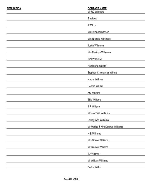 Appendix 1 - List of Interested and Affected Parties