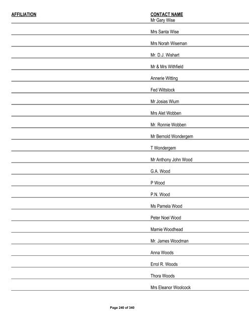 Appendix 1 - List of Interested and Affected Parties