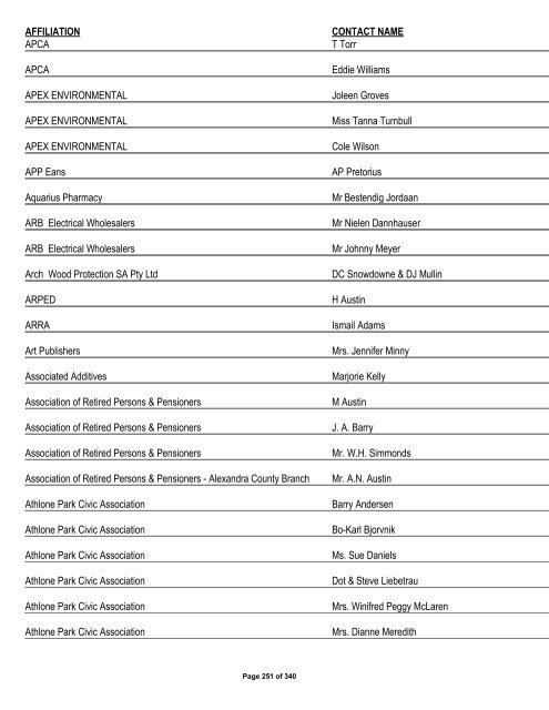 Appendix 1 - List of Interested and Affected Parties