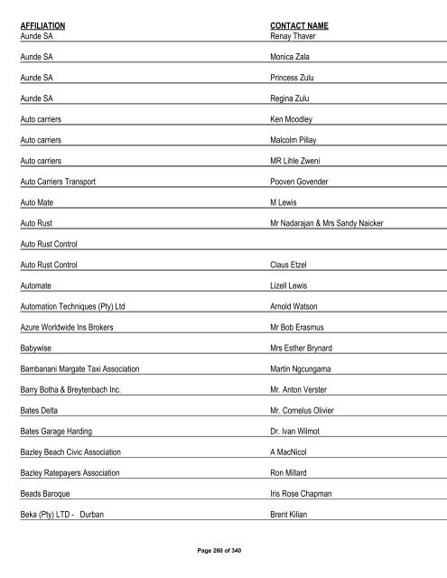 Appendix 1 - List of Interested and Affected Parties