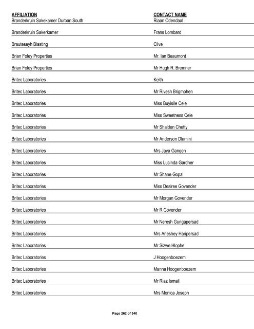 Appendix 1 - List of Interested and Affected Parties