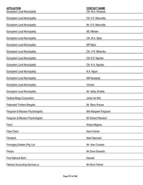 Appendix 1 - List of Interested and Affected Parties