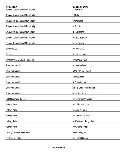 Appendix 1 - List of Interested and Affected Parties