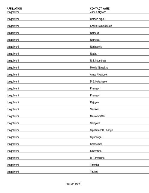 Appendix 1 - List of Interested and Affected Parties