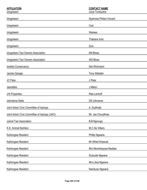 Appendix 1 - List of Interested and Affected Parties