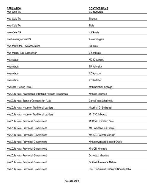 Appendix 1 - List of Interested and Affected Parties