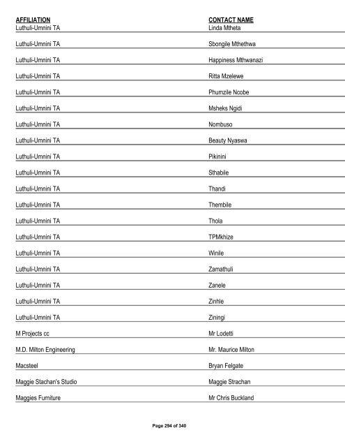 Appendix 1 - List of Interested and Affected Parties