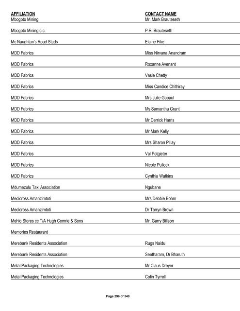 Appendix 1 - List of Interested and Affected Parties