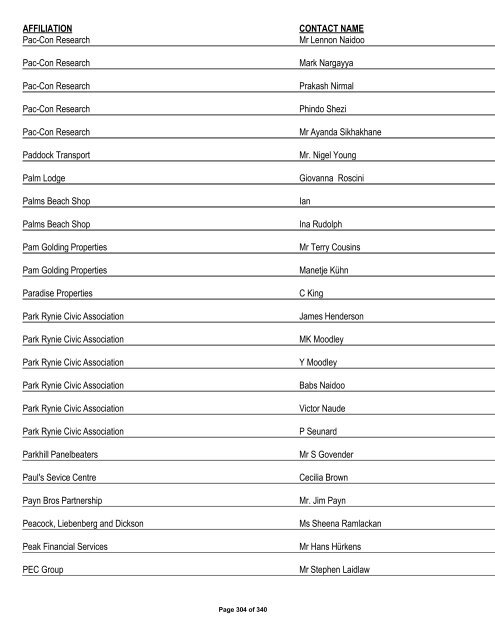 Appendix 1 - List of Interested and Affected Parties