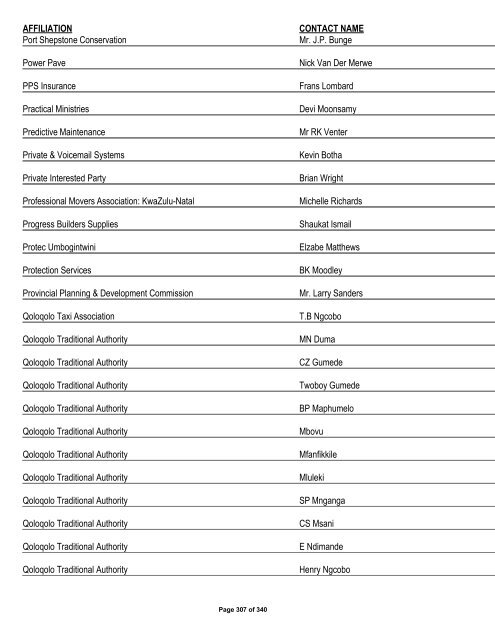 Appendix 1 - List of Interested and Affected Parties