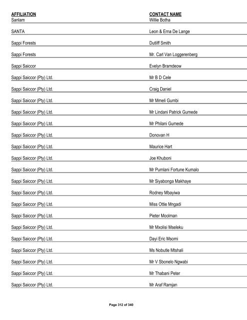 Appendix 1 - List of Interested and Affected Parties