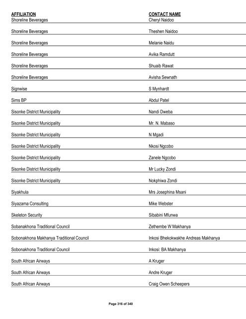 Appendix 1 - List of Interested and Affected Parties