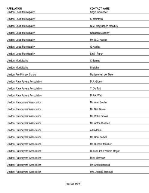 Appendix 1 - List of Interested and Affected Parties