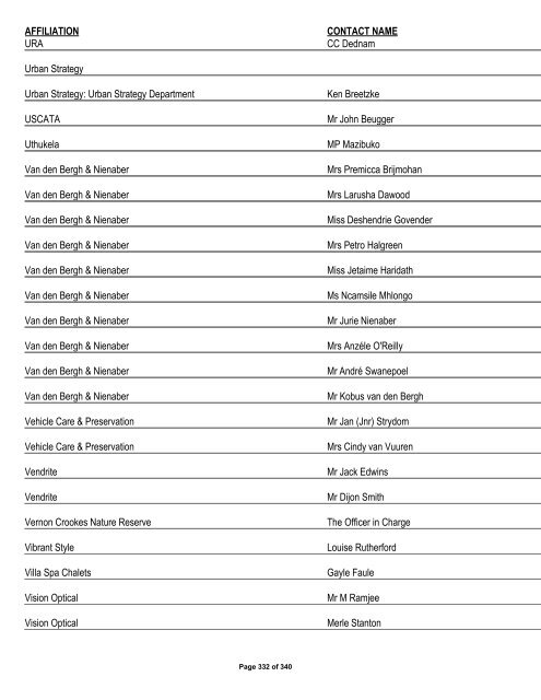 Appendix 1 - List of Interested and Affected Parties