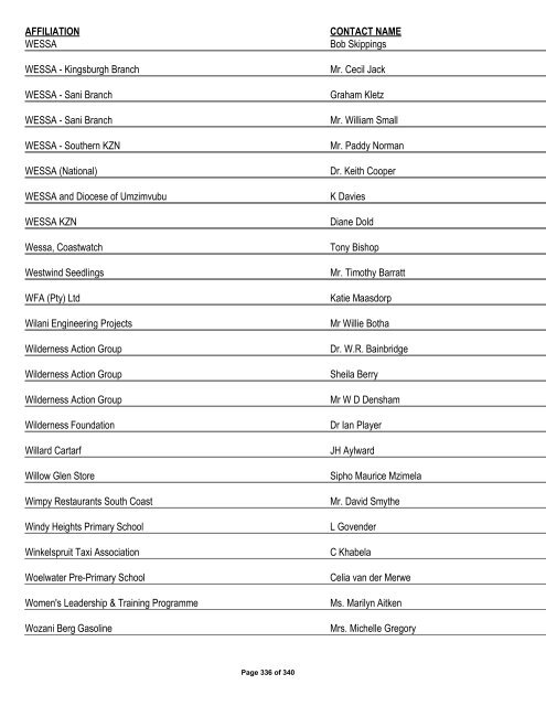 Appendix 1 - List of Interested and Affected Parties