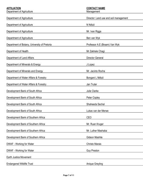 Appendix 1 - List of Interested and Affected Parties