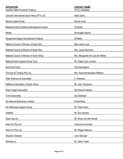 Appendix 1 - List of Interested and Affected Parties