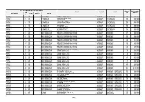 Scheme Name Unit No Erf No Portion Suburb Mogale City