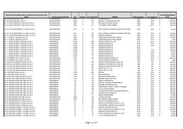 Sectional Title Properties - April 2010