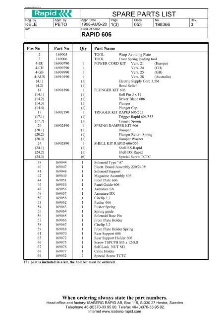 SPARE PARTS LIST