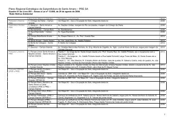 Plano Regional Estratégico da Subprefeitura de Santo Amaro ...