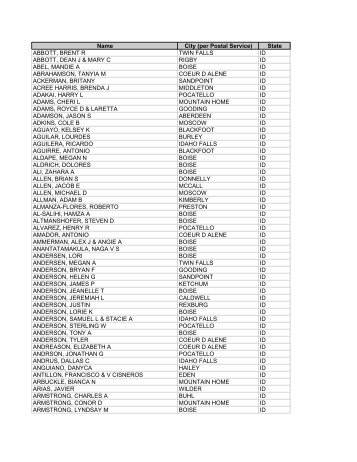 Name City (per Postal Service) State ABBOTT ... - Idaho Statesman