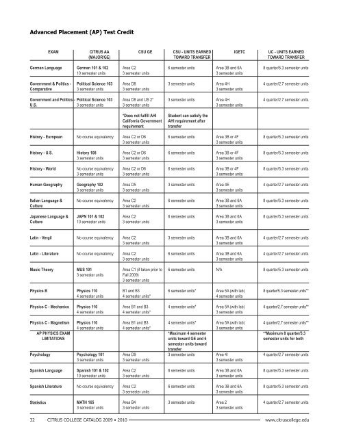 Citrus College Catalog 2009-2010 (ver. 10/22