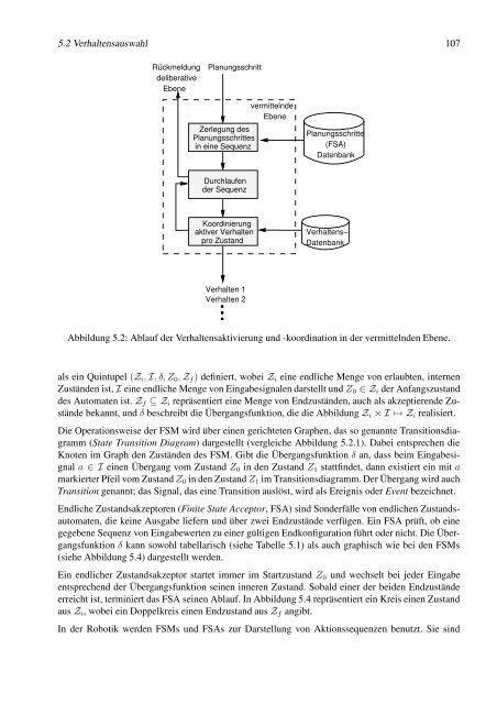 Thesis - RWTH Aachen University