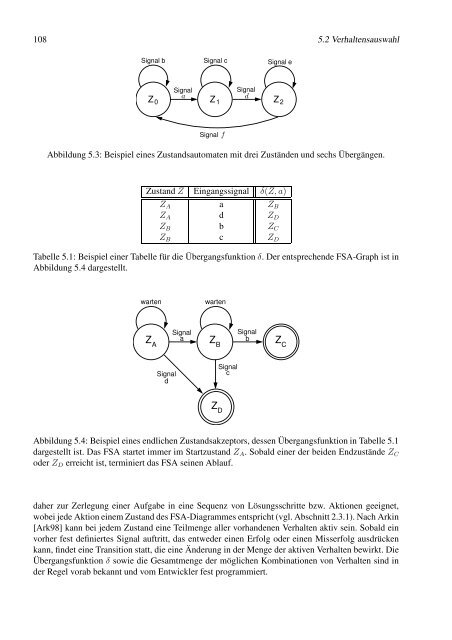 Thesis - RWTH Aachen University