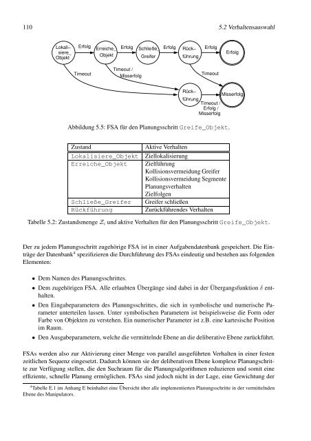 Thesis - RWTH Aachen University