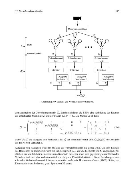 Thesis - RWTH Aachen University