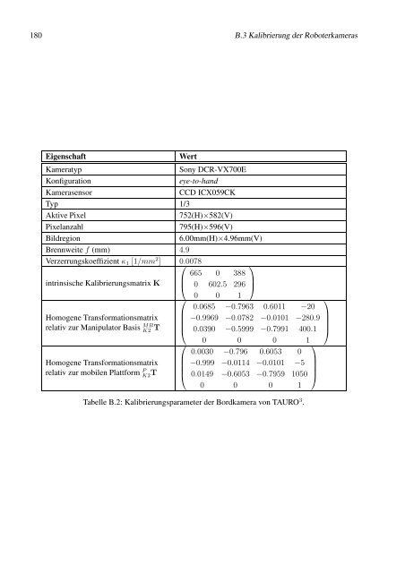 Thesis - RWTH Aachen University