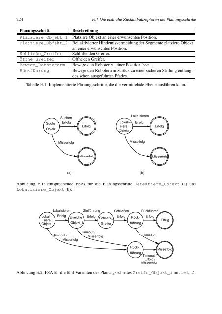 Thesis - RWTH Aachen University