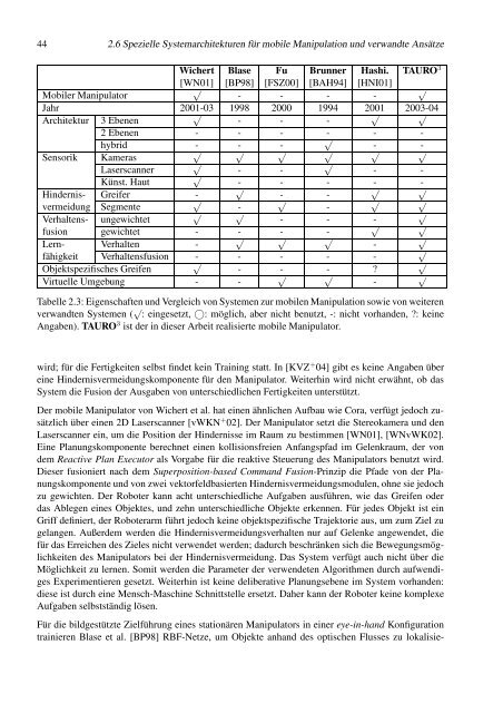 Thesis - RWTH Aachen University