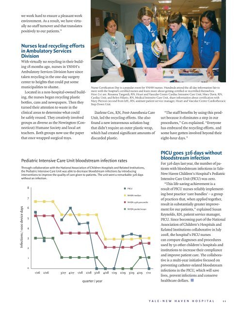 Nursing Update 2009 - 2010 - Yale-New Haven Hospital