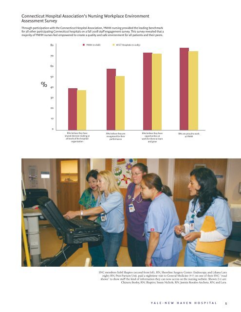 Nursing Update 2009 - 2010 - Yale-New Haven Hospital