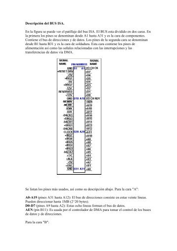 Descripción del BUS ISA. En la figura se puede ver el patillaje del ...