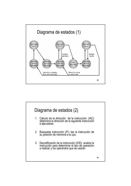 Subsistemas de un Computador