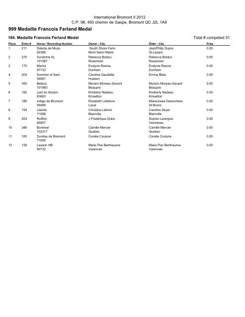 JasperReports - Class Results - International Bromont