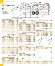 101 Zeltzubehör, Gestänge, Heringe - Camping Total